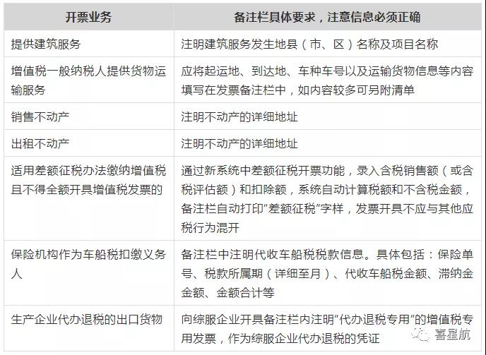 稅務(wù)局明確！這些不合規(guī)發(fā)票不能報銷！(圖2)