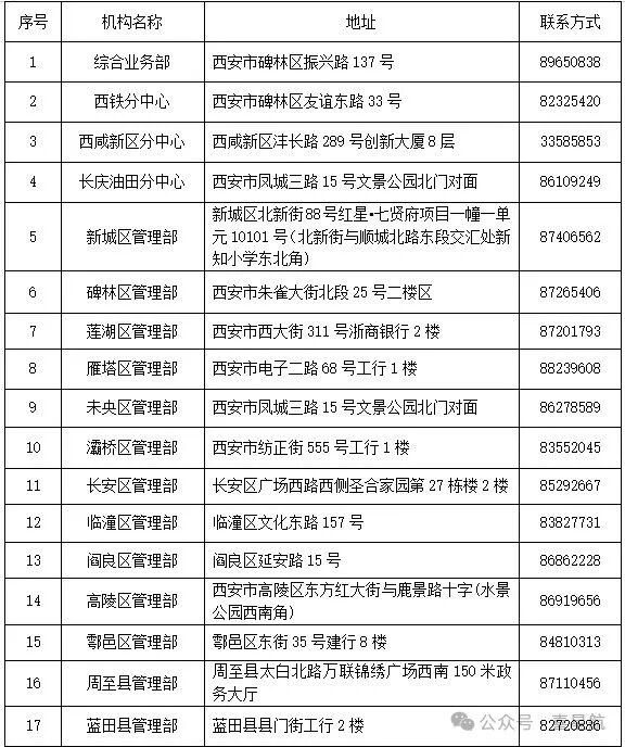 關(guān)于開(kāi)展個(gè)人住房公積金睡眠賬戶專(zhuān)項(xiàng)治理工